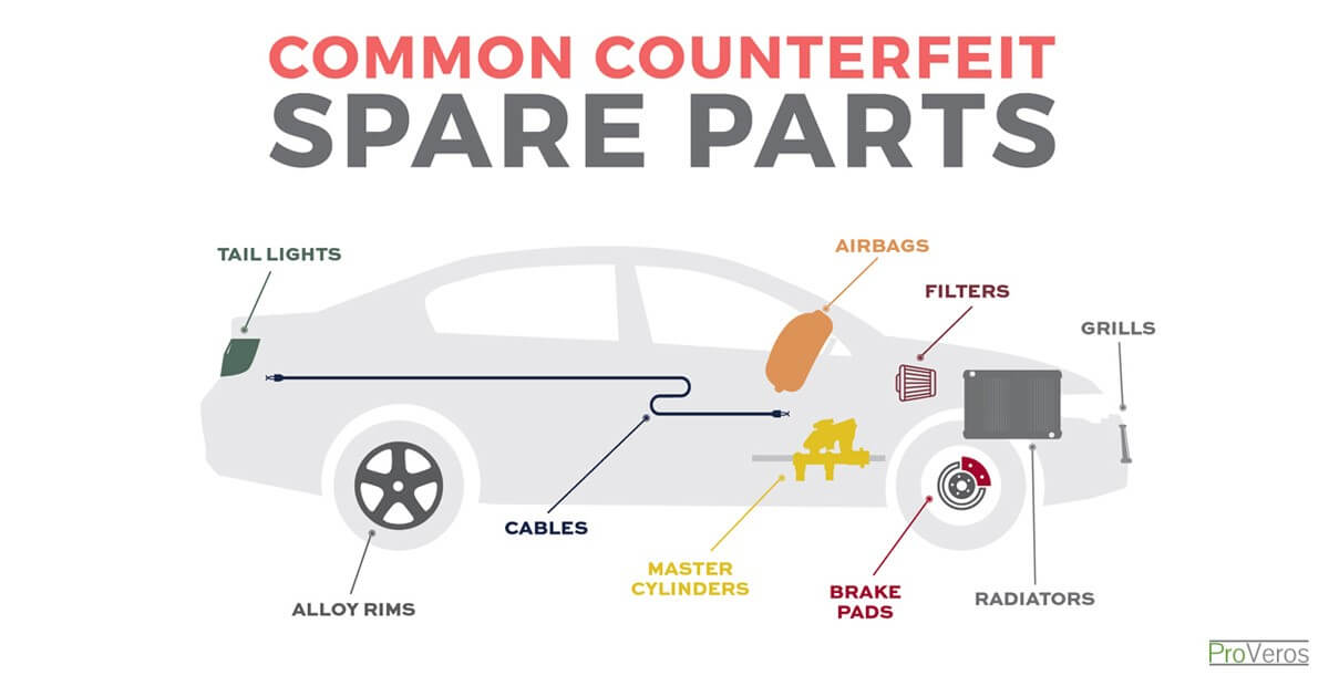 Common Fake Car Parts.jpg