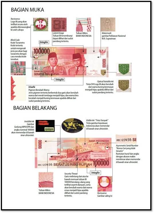 rupiah anti counterfeit